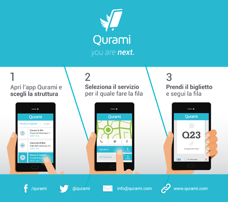 Qurami, l'app per prenotare il posto
